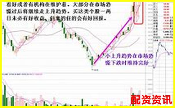 股票不加杠桿就不會爆倉嗎 3招避險技巧助你穩(wěn)操勝券