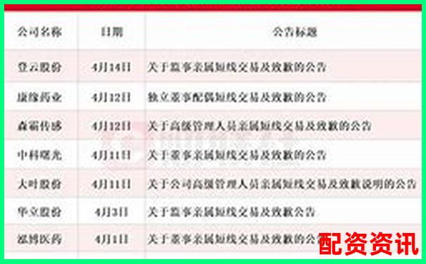 最新股票配資判決書(shū)揭曉杠桿交易風(fēng)險(xiǎn)警示錄-炒股票用杠桿是什么意思