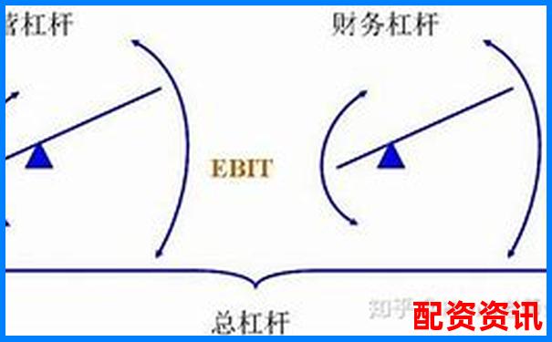 股票杠桿最高倍數(shù)計(jì)算詳解圖文視頻教程-股票杠桿最多多少倍合適