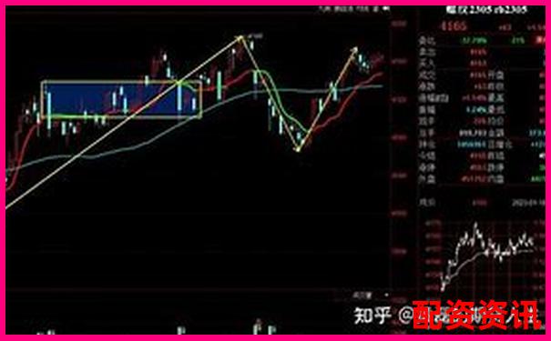 期貨杠桿倍數(shù)選擇策略與風險控制指南-合伙人領先配資協(xié)議