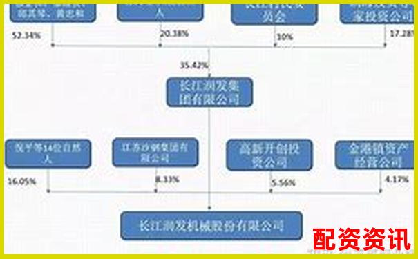 股市杠桿操作解析以小博大的雙刃劍策略-正規(guī)配資平臺開發(fā)方案