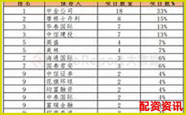 股票配資公司排行榜：含客服質(zhì)量評分維度-十年漲了100倍的股票