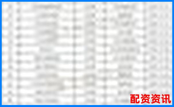 配資公司排行榜綜合指標(biāo)評(píng)分結(jié)果出爐-朝陽區(qū)股票配資公司地址