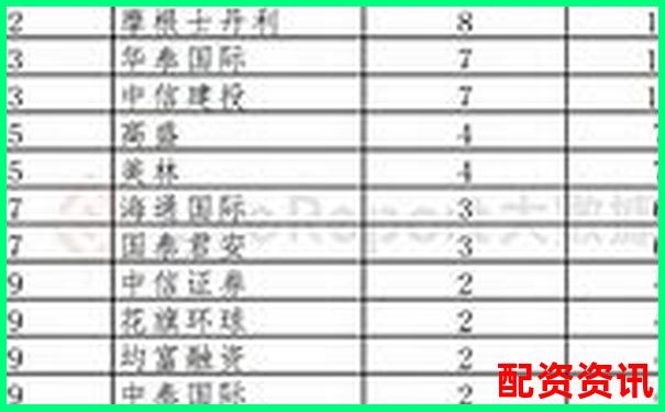 內地配資公司排行榜TOP10，你了解幾個？-杠桿資金重倉股利好還是利空
