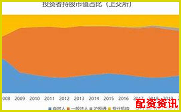 股票配資排行榜附用戶平均持倉(cāng)時(shí)間大數(shù)據(jù)分析