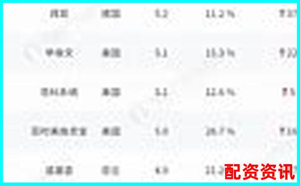 哪些平臺榜上有名？2025年配資排行榜揭曉-初中物理杠桿經(jīng)典例題及答案