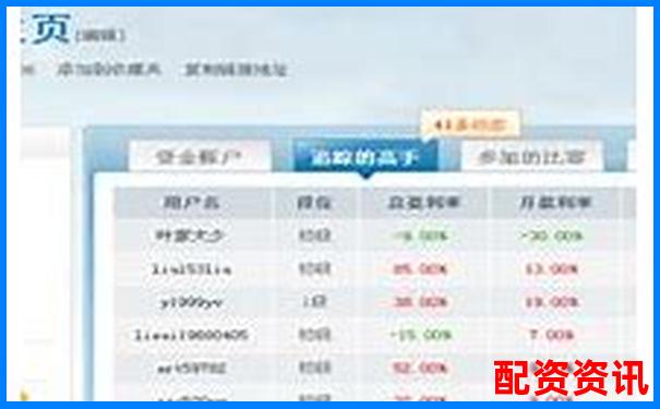 股票配資平臺(tái)排行榜附模擬交易實(shí)測(cè)數(shù)據(jù)-恒指期貨在哪個(gè)平臺(tái)