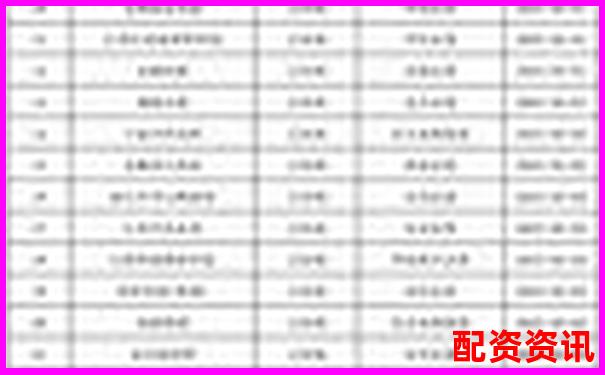 股票配資公司排行榜：含客服質(zhì)量評分維度-安全股票配資公司排名