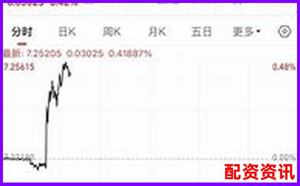 配資APP排行榜最新發(fā)布，這幾款千萬(wàn)別錯(cuò)過(guò)-定向增發(fā)后股價(jià)翻幾倍