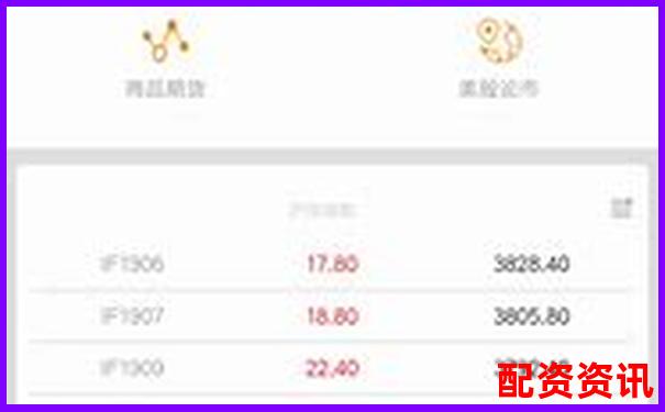 配資APP排行榜最新發(fā)布，這幾款千萬(wàn)別錯(cuò)過(guò)-股票的防守線是哪條