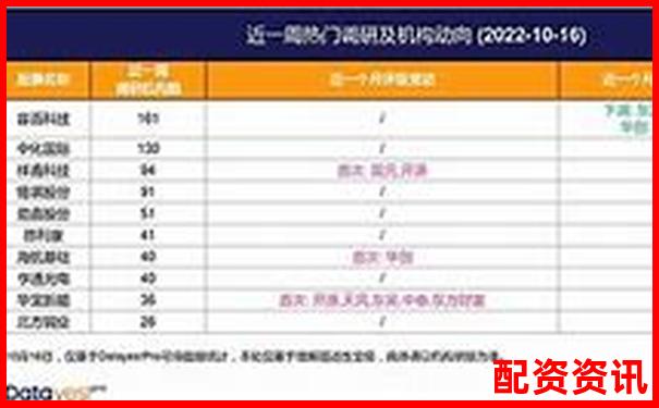 股票配資軟件排行榜使用體驗調(diào)查結(jié)果