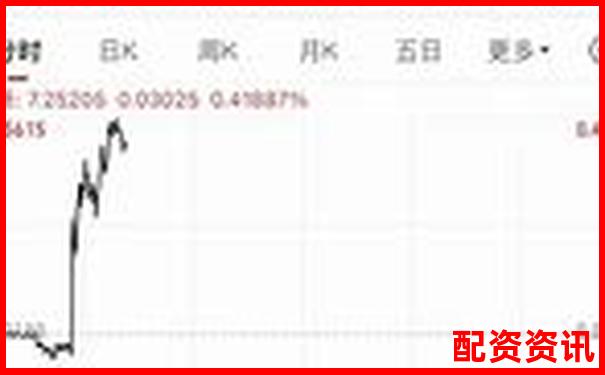 哪些平臺進(jìn)入了十大實(shí)盤配資排行榜？-股票中的杠桿是啥意思