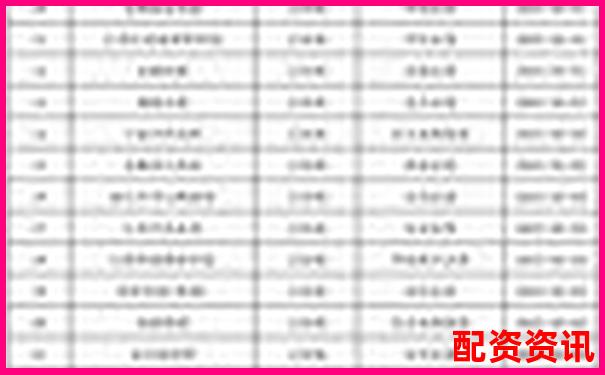 股票配資平臺(tái)排行榜附用戶常見投訴類型分析