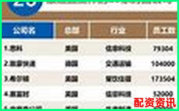 內地配資公司排行榜TOP10，你了解幾個？-股票十倍杠桿是賭博嗎知乎