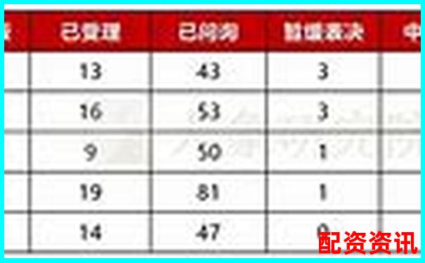 配資公司排行榜：榮順優(yōu)配排第幾？-5倍杠桿爆倉怎么算