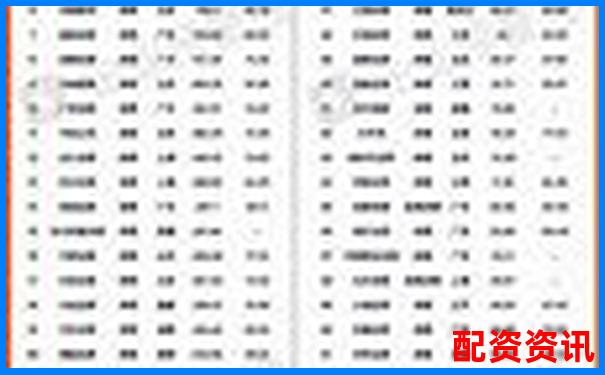 股票配資公司排行榜：按服務(wù)速度評出前十名-股票五倍杠桿是多少