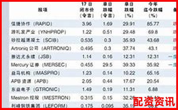 股票配資平臺(tái)評分榜：結(jié)合利率與出金速度評估-港股配資平臺(tái)是什么