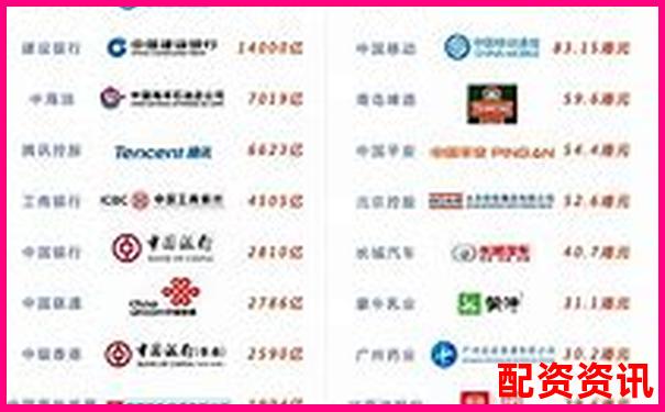 股票配資公司排行榜前十名官網(wǎng)匯總-配資在線平臺(tái)排名查詢