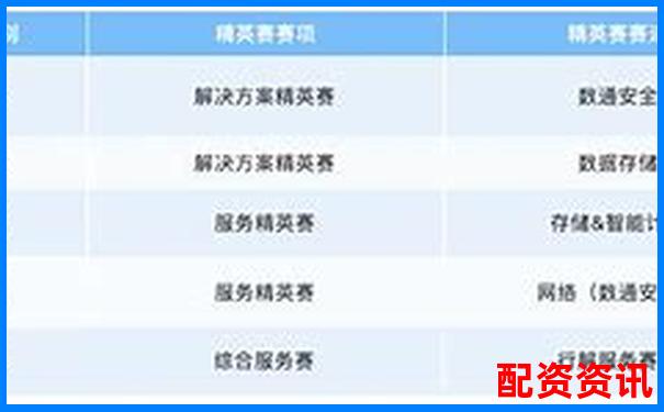配資排行TOP10更新，新增2家黑馬平臺(tái)-炒股的杠桿系數(shù)怎么計(jì)算