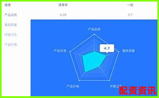 股票配資平臺(tái)排行榜附客服滿意度NPS評(píng)分展示