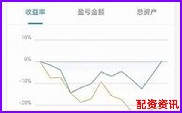 股票配資APP排行榜附頁面響應(yīng)速度實測記錄-免息股票配資網(wǎng)可靠嗎