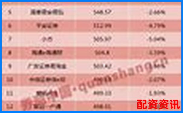 中國(guó)配資APP排行榜附公眾號(hào)口碑評(píng)分-股票配資網(wǎng)址官方查詢