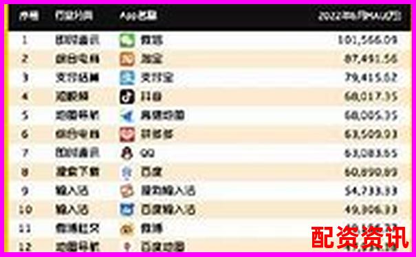 配資APP排行榜最新發(fā)布，這幾款千萬別錯過