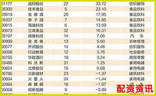 2025年股票配資平臺(tái)排行榜更新，附詳細(xì)對(duì)比圖-股票杠桿最多加多少倍