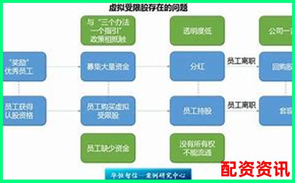 股票配資實(shí)盤平臺(tái)排行與虛擬盤區(qū)別分析-一倍杠桿多少爆倉率合適