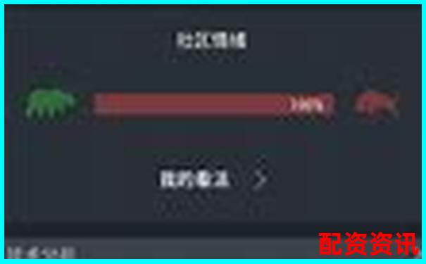 配資APP排行榜交易系統(tǒng)卡頓對(duì)比結(jié)果-杠桿股票平臺(tái)蒼原.資本在線注冊(cè)