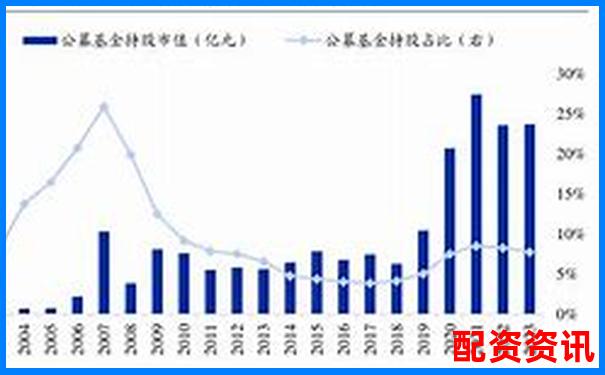 股票配資排行榜附用戶平均持倉時間大數(shù)據(jù)分析-2020正規(guī)網(wǎng)上配資平臺是什么