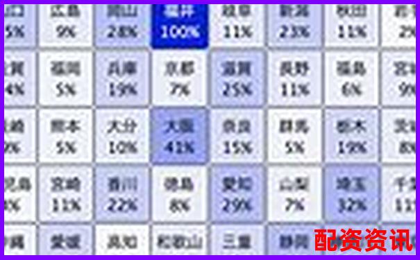 全國配資平臺(tái)排行正式更新，加入風(fēng)險(xiǎn)等級(jí)標(biāo)識(shí)-50倍杠桿幾個(gè)點(diǎn)爆倉