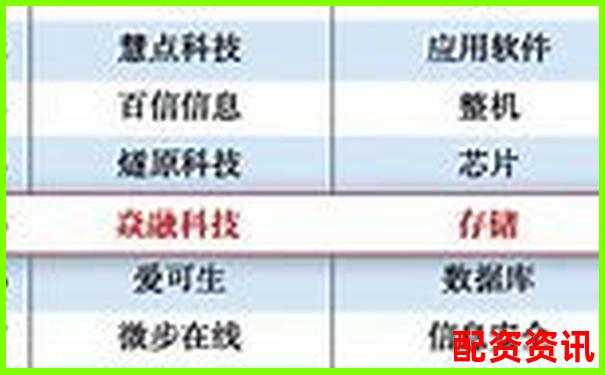 配資十大排行榜技術(shù)支持團隊曝光-炒股杠桿多少倍合適呢視頻講解