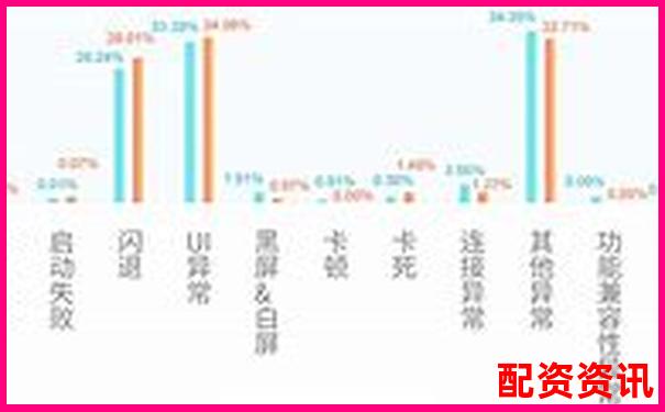 股票配資APP穩(wěn)定性排行榜測試報告-股票配資做什么的呢