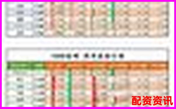 配資公司排行榜：榮順優(yōu)配排第幾？-股票加杠桿可以加幾倍的錢