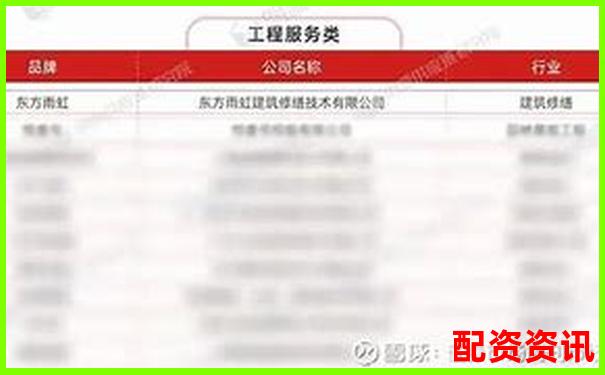 2025年配資行業(yè)十大熱門平臺排名盤點(diǎn)-配資平臺查詢官網(wǎng)網(wǎng)址