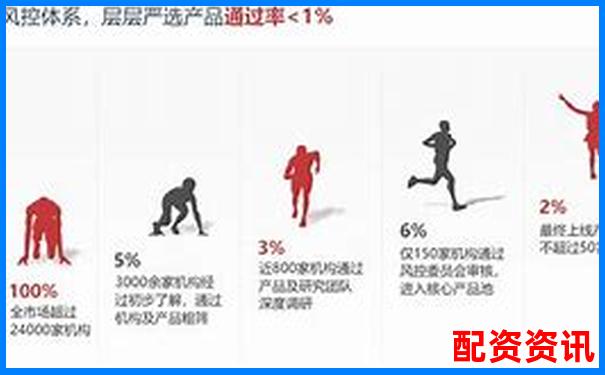 股票配資平臺排行榜附用戶防沉迷機制設置詳情-融資杠桿倍數(shù)最小是多少合適呢