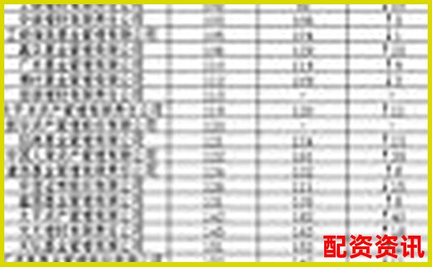 內地配資公司排行榜TOP10，你了解幾個？-杠桿炒股有什么弊端