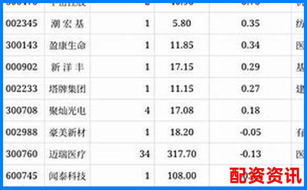 內地配資公司排行榜TOP10，你了解幾個？-股票配杠桿什么意思