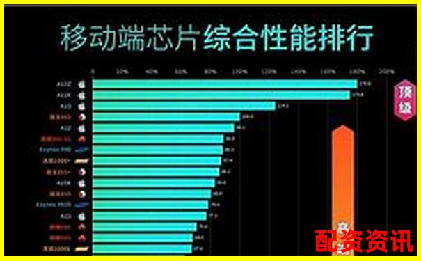 配資APP排行榜交易系統(tǒng)卡頓對(duì)比結(jié)果-股票杠桿什么意思攻略
