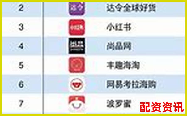 國內(nèi)十大配資APP排行榜，附爆倉率參考