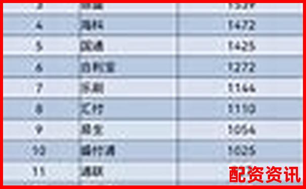 股票配資平臺(tái)排行榜附月度交易數(shù)據(jù)展示-運(yùn)用杠桿原理的東西