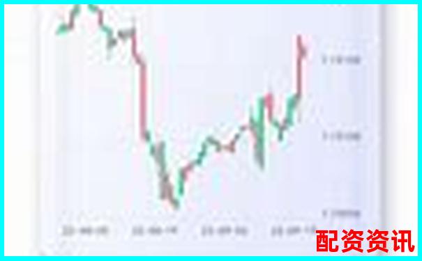 配資APP排行榜交易系統(tǒng)卡頓對(duì)比結(jié)果-一只股票翻十倍需要多少個(gè)漲停板