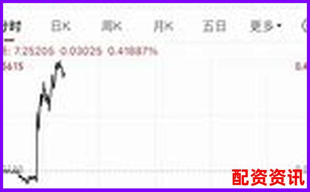 哪些平臺進(jìn)入了十大實(shí)盤配資排行榜？-股票杠桿還不上會怎么樣