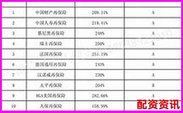 全國配資平臺(tái)排行正式更新，加入風(fēng)險(xiǎn)等級(jí)標(biāo)識(shí)-A股操盤手招聘B0SS直聘上海