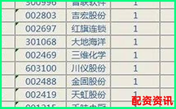 股票配資平臺(tái)排行榜附月度交易數(shù)據(jù)展示-場(chǎng)外配資案例2020