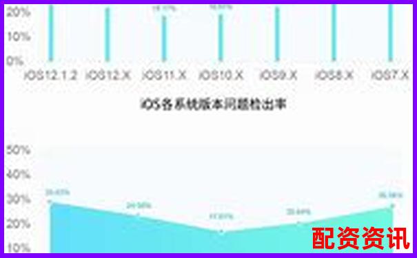 股票配資APP穩(wěn)定性排行榜測試報告-股票漲了10倍是好事還是壞事啊
