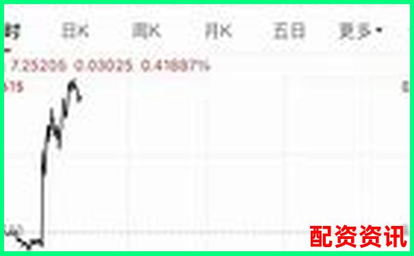 配資十大排行榜技術(shù)支持團(tuán)隊曝光