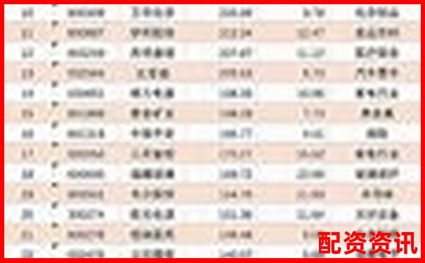 股票配資排行榜附用戶平均持倉時間大數(shù)據(jù)分析-阿里巴巴股票到現(xiàn)在翻了多少倍