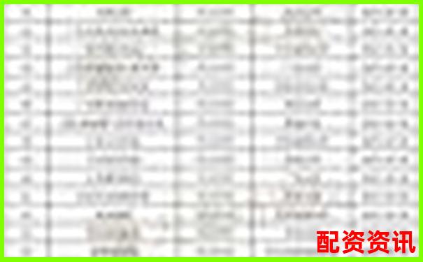 配資公司排行榜：榮順優(yōu)配排第幾？-浙江益升金融網(wǎng)配資